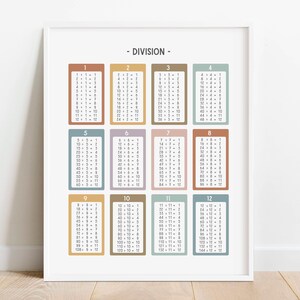 Póster educativo con gráfico de división de arcoíris silenciado, tabla de matemáticas para educación en el hogar imprimible, póster de matemáticas para el aula de la escuela primaria, DESCARGA DIGITAL