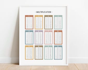 Könnte beinhalten: Ein druckbarer Multiplikations-Poster mit weißem Hintergrund und bunten Kästchen. Die Tabelle enthält die Multiplikationstabellen von 1 bis 12. Jede Tabelle hat eine andere Farbe: Orange, Gelb, Hellblau, Rosa, Hellgrün, Braun, Hellblau, Hellgrün, Orange, Gelb, Hellblau und Hellgrün.