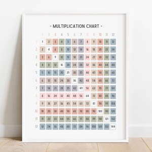 Impresión en colores pastel de la tabla de multiplicar, póster con gráfico matemático, impresiones de arte mural educativo, material imprimible para educación en el hogar, decoración del aula, DESCARGA DIGITAL