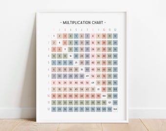 Könnte beinhalten: Eine Multiplikationstabelle mit den Zahlen 1 bis 12 oben und seitlich, wobei die Ergebnisse der Multiplikation dieser Zahlen in jedem Quadrat stehen. Die Tabelle hat ein pastellfarbenes Farbschema mit rosa, blauen und grauen Quadraten.