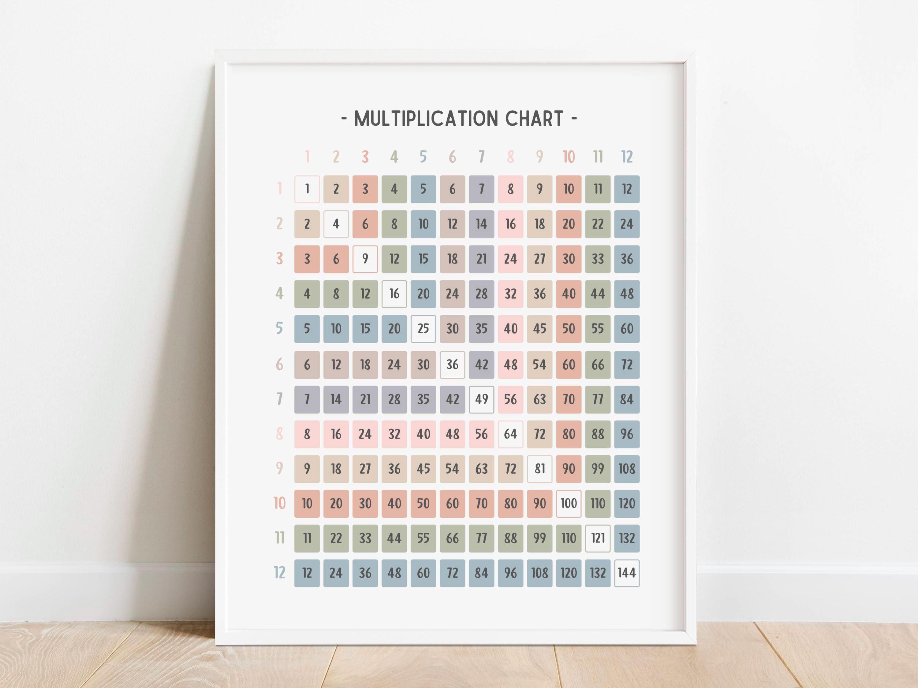 Impresión en colores pastel de la tabla de multiplicar, póster con gráfico matemático, impresiones de arte mural educativo, material imprimible para educación en el hogar, decoración del aula, DESCARGA DIGITAL