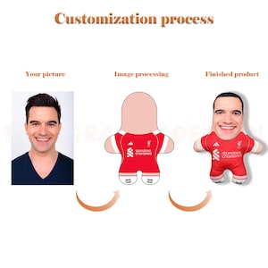 May include: A graphic showing the customization process for a personalized plush doll. The steps include a photo, image processing, and the finished product, a plush doll with a person's face wearing a red soccer jersey.
