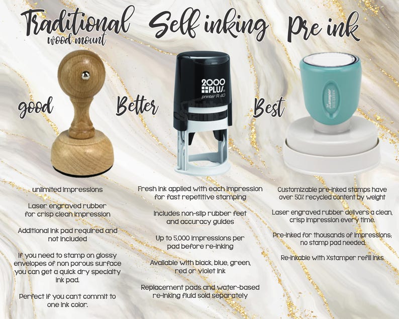 May include: Comparison of three stamp types: a traditional wood mount stamp, a self-inking stamp, and a pre-inked stamp. The image highlights features like ink application, impression quality, and ink pad requirements. The text provides details on each stamp type.