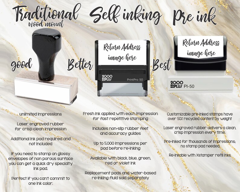 May include: Comparison of three self-inking rubber stamps with different features. The first stamp is a traditional wood mount, the second is a self-inking stamp with a replaceable ink pad, and the third is a pre-inked stamp. All three stamps have the text "Return Address image here" on them.