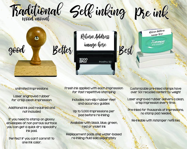 May include: An image comparing three types of stamps: a traditional wood mount stamp, a self-inking stamp, and a pre-inked stamp. The image includes text describing the features of each stamp, such as impression quality and ink type.