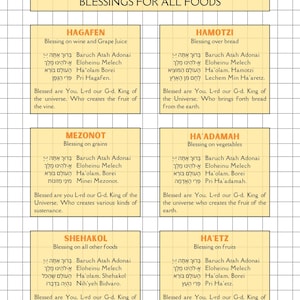 Printable Brachot Poster | 18x24in Jewish Blessings Wall Art | Hebrew, English & Transliteration | Kitchen Judaica | Yellow