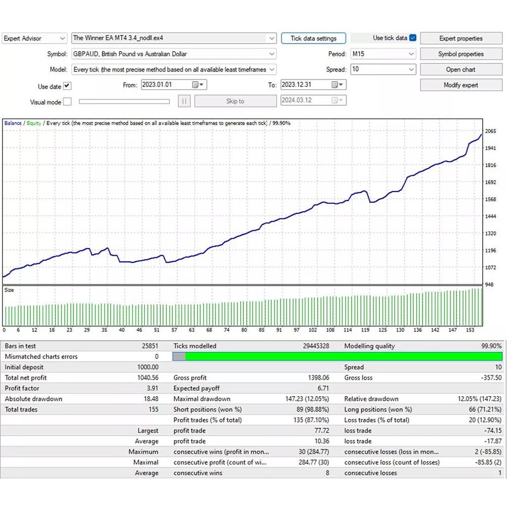 The Winner V3.4 EA for MT4 Automated Gold & Forex Trading Robot With ...