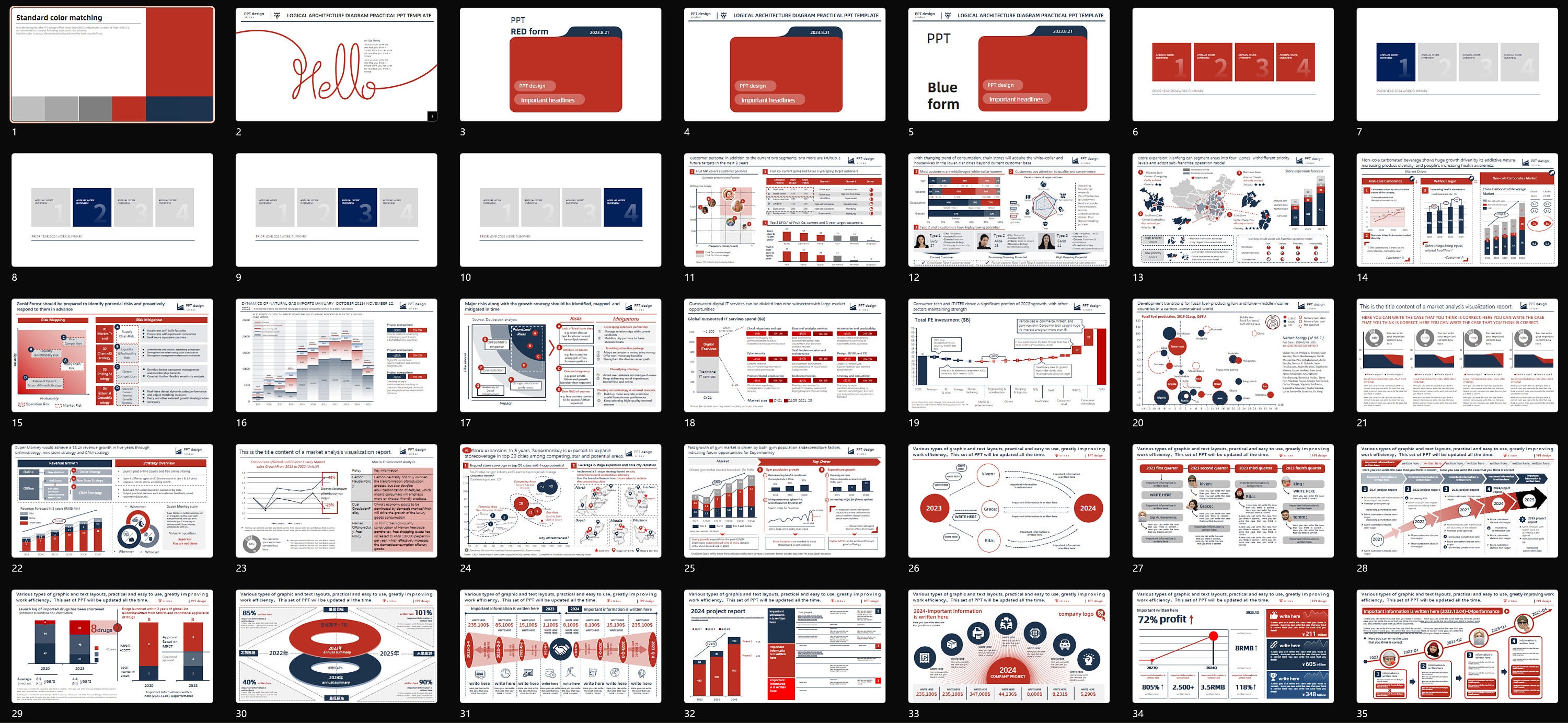 Visual Analysis Report Templates With Powerpoint 220-page Premium ...