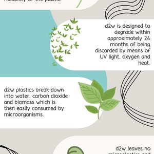 May include: A graphic explaining the benefits of d2w biodegradable plastic technology. The text explains that d2w is an additive that is mixed with plastic resin during the production process. This additive does not affect the durability or flexibility of the plastic. d2w plastics break down into water, carbon dioxide and biomass which is then easily consumed by microorganisms. d2w plastics can be recycled as soft plastics and will safely break down in compostable environments. d2w is designed to degrade within approximately 24 months of being discarded by means of UV light, oxygen and heat. d2w leaves no microplastics and won't cause long term harm to the environment. The graphic also includes images of plants and a recycling symbol.