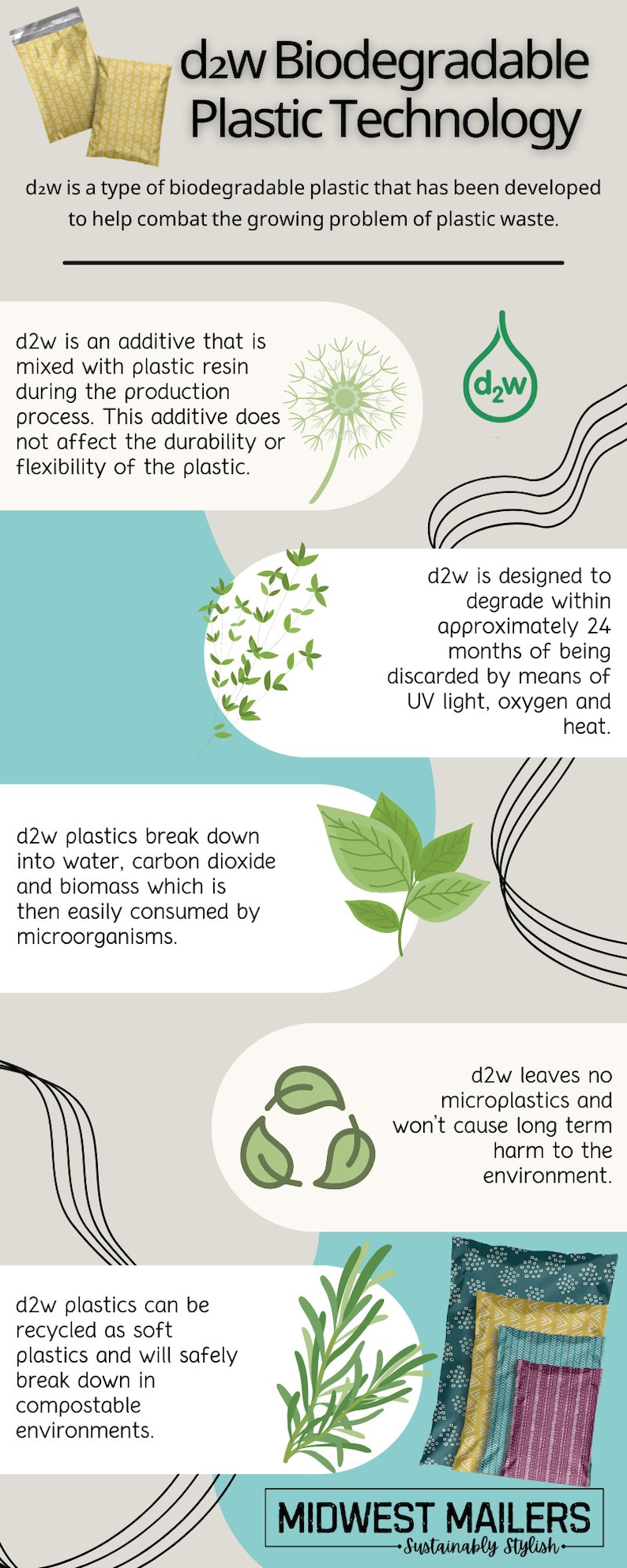 May include: A graphic explaining the benefits of d2w biodegradable plastic technology. The text explains that d2w is an additive that is mixed with plastic resin during the production process. This additive does not affect the durability or flexibility of the plastic. d2w plastics break down into water, carbon dioxide and biomass which is then easily consumed by microorganisms. d2w plastics can be recycled as soft plastics and will safely break down in compostable environments. d2w is designed to degrade within approximately 24 months of being discarded by means of UV light, oxygen and heat. d2w leaves no microplastics and won't cause long term harm to the environment. The graphic also includes images of plants and a recycling symbol.