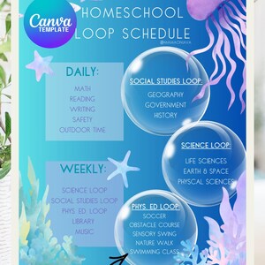 May include: A blue and green homeschool loop schedule template with a jellyfish illustration. The schedule includes daily and weekly activities such as math, reading, writing, safety, outdoor time, science, social studies, physical education, library, and music.