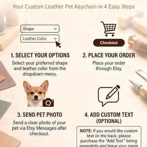 Puede incluir: Un gr&aacute;fico instructivo titulado "C&Oacute;MO ORDENAR" para llaveros personalizados de cuero para mascotas. Detalla un proceso de 4 pasos: seleccionar opciones, realizar un pedido, enviar una foto de la mascota y agregar texto personalizado. Incluye una foto de un corgi.