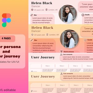 May include: A user persona template with a photo of a woman, text that says "Helen Black, Dancer, 23 years old, London, UK", and sections for "Bio", "Goals", and "Motivations". The template also includes a user journey map with steps 1 through 5.