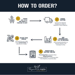 How to order personalized photo magnets chart explaining the ordering process, from photo upload and customization to processing and shipping.