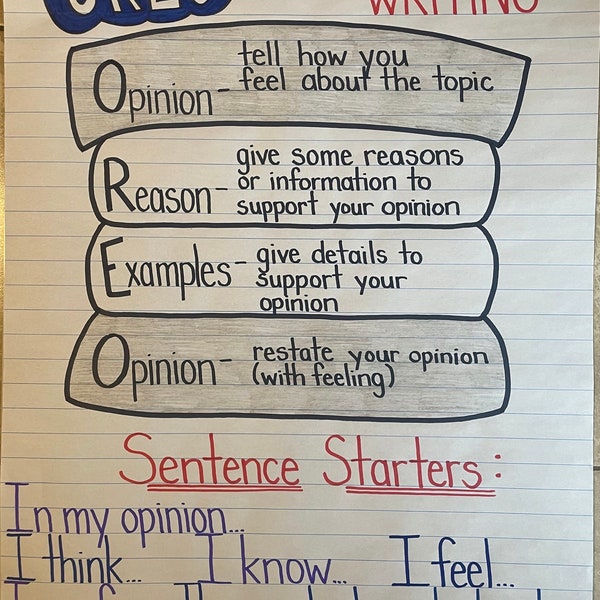 Persuasive Writing Anchor Chart - Etsy