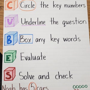 CUBES Word Problem Solving Strategy Mathematics Anchor Chart Classroom Teacher Resource Learning Poster 3rd 4th 5th 6th Grade