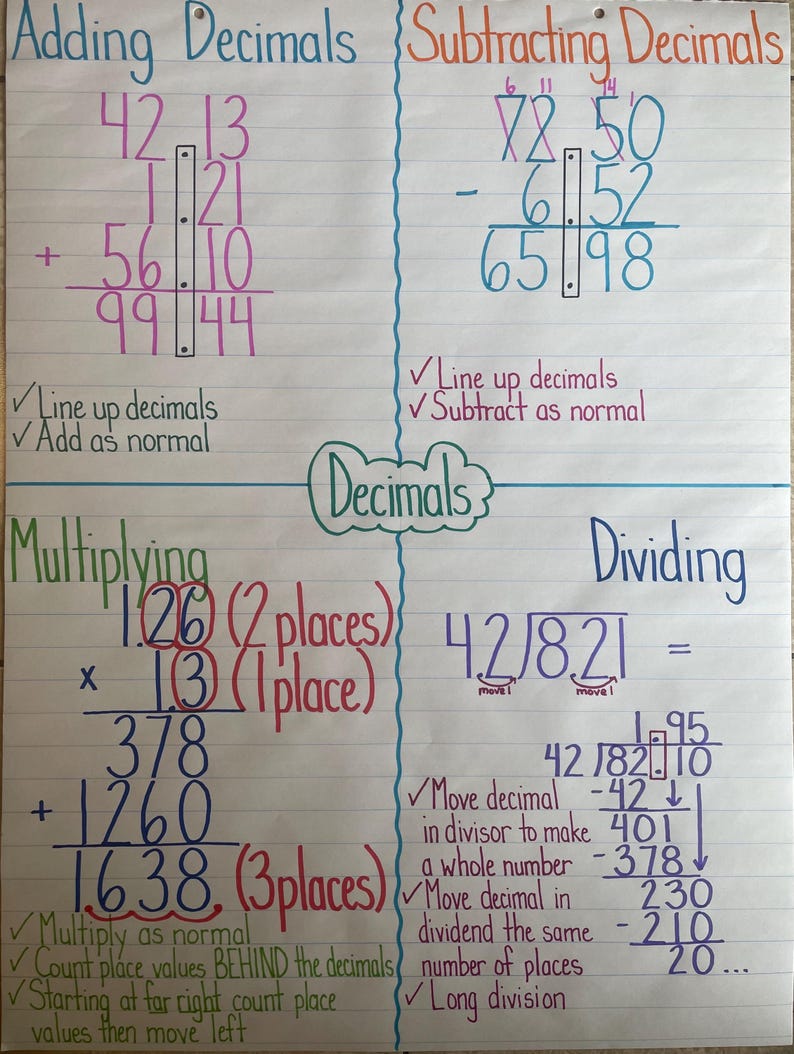 Decimals: Adding Subtracting Multiplying Dividing Mathematics Anchor ...