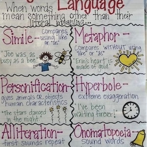 Begrijpend lezen, figuurlijk taalgebruik Simile, metafoor, enz. Anker Leerplan Leerkrachtposter in de klas Poster