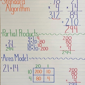 Box Ways to Multiplication Strategies Mathematics Anchor Chart Learning Classroom Teacher Resource Poster 3rd 4th 5th 6th Grade