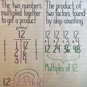 Factors vs Mulitples Mathematics Anchor Chart Learning Classroom Teacher Resource Poster 3rd 4th 5th 6th Grade
