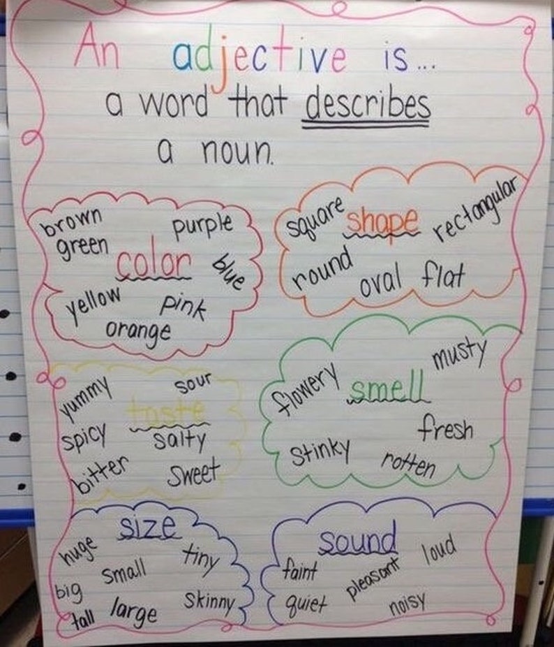 Laminated Adjectives Describing Words Grammar Skills Anchor Chart