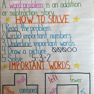 Solving Adding Subtracting Word Problems Mathematics Anchor Chart Classroom Teacher Learning Resource Primary 1st 2nd 3rd Grade