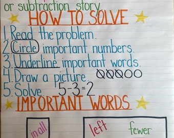 Solving Adding Subtracting Word Problems Mathematics Anchor Chart Classroom Teacher Learning Resource Primary 1st 2nd 3rd Grade