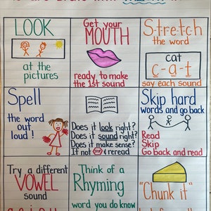 Reading Tricky Words Strategies Anchor Learning Chart Primary Classroom Teacher Resource Poster 1st 2nd 3rd Grade