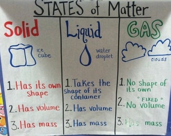 States of Matter Physical Science Solid Liquid Gas Anchor Learning Chart Classroom Teacher Resource Poster 3rd 4th 5th 6th Grade