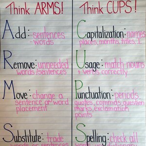 May include: A white educational poster with blue and green text titled REVISE vs. EDIT. The left side lists ARMS for Add, Remove, Move, and Substitute. The right side lists CUPS for Capitalization, Usage, Punctuation, and Spelling with pink subtext.