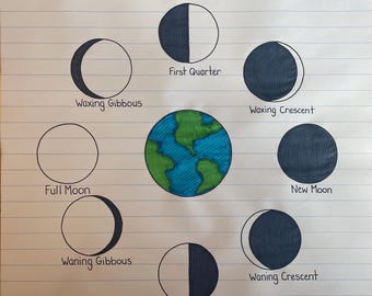 Phases of the Moon Science Astronomy Anchor Chart Elementary Classroom Teacher Resource Learning Poster 2nd 3rd 4th 5th Grade