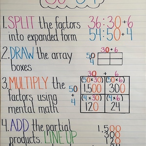 Box Method Multiplication Mathematics Anchor Chart Learning Classroom Teacher Resource Poster 3rd 4th 5th 6th Grade