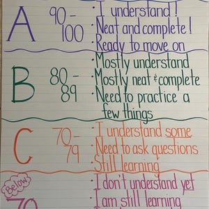 May include: A white poster board with the title My GRADE! written in blue. It features four rows separated by wavy lines, each detailing grading criteria: A (90-100) in purple, B (80-89) in green, C (70-79) in orange, and Below 70 in pink.