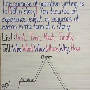 Personal Narrative Writing Skills Anchor Chart Classroom Teacher Learning Resource Poster 3rd 4th 5th 6th Grade