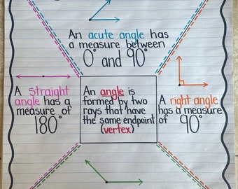 Types of Angles Acute Obtuse Right Mathematics Anchor Learning Chart Classroom Teacher Resource Poster 3rd 4th 5th 6th Grade