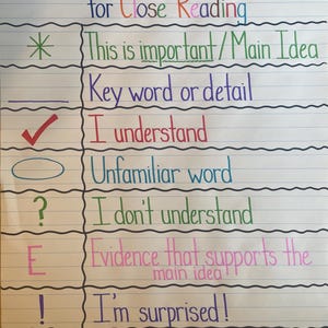 May include: A white educational poster titled Annotating Symbols for Close Reading. It lists symbols including an asterisk, line, checkmark, oval, question mark, E, exclamation point, and heart, with corresponding text explanations for each.