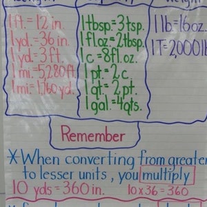 Customary Units of Measurement Length Capacity Weight Mathematics Anchor Chart Classroom Teacher Resource Poster 4th 5th 6th Grade