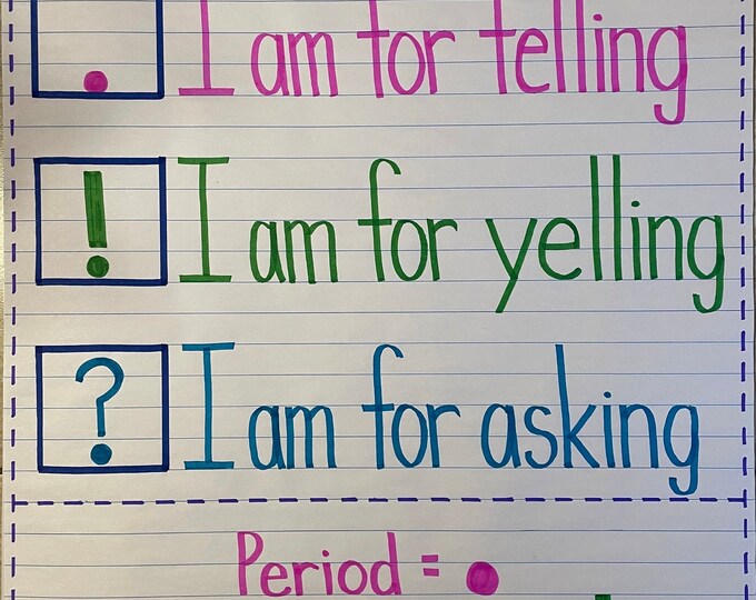 Punctuation Marks Writing Skills Anchor Chart Primary Kindergarten 1st ...