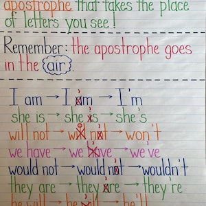 Contractions Anchor Chart Learning Primary Grammar Skills ENL ELL Classroom Teacher Resource Poster 1st 2nd 3rd Grade