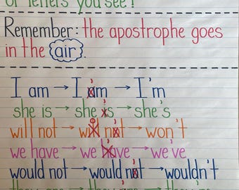 May include: An educational anchor chart on lined paper explaining contractions with colorful handwritten text. It defines a contraction and shows examples like I am to I'm, she is to she's, will not to won't, we have to we've, would not to wouldn't, they are to they're, he will to he'll, and you are to you're.