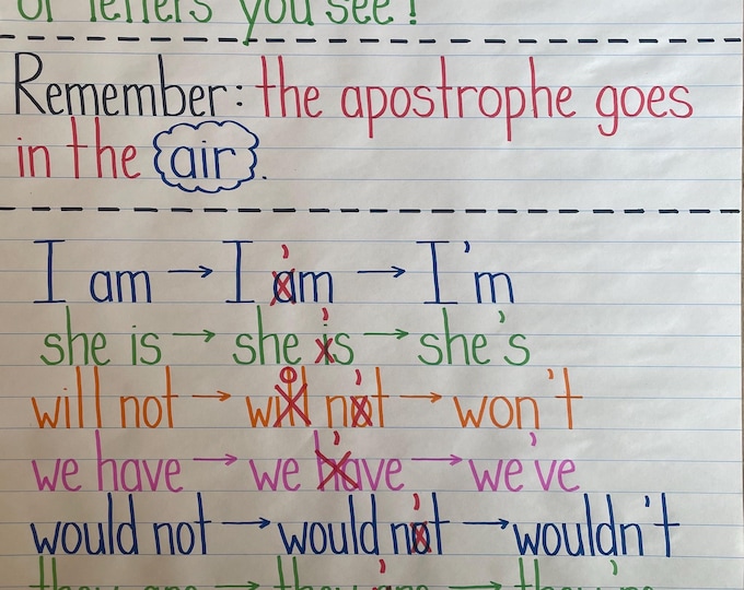 Laminated Contractions Anchor Chart Learning Primary Grammar Skills ENL ...