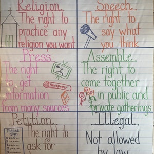 Social Studies First Amendment American History Anchor Chart Learning Elementary Classroom Teacher Resource Poster 4th 5th Grade