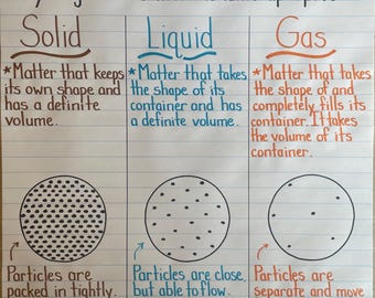 States of Matter Physical Science Solid Liquid Gas Anchor Learning Chart Classroom Teacher Resource Poster 3rd 4th 5th 6th Grade