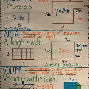 Finding Perimeter Area Volume Formulas Mathematics Anchor Chart Classroom Teacher Learning Resource Poster 3rd 4th 5th 6th Grade