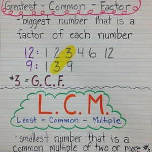 May include: An educational poster on lined paper explaining G.C.F. and L.C.M. The G.C.F. section defines the Greatest Common Factor with an example using 12 and 9. The L.C.M. section defines the Least Common Multiple with an example using 6 and 8.