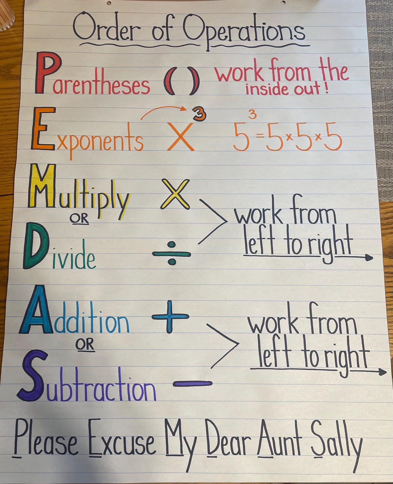PEMDAS Order of Operations Solving Equations Mathematics Anchor Chart
