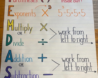 PEMDAS Order of Operations Solving Equations Mathematics Anchor Chart Classroom Teacher Learning Resource Poster 5th 6th Grade