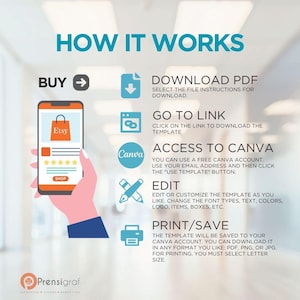 K&ouml;nnte beinhalten: Infografik "So funktioniert es" mit Schritten zur Verwendung einer Vorlage. Kaufen, PDF herunterladen, Link aufrufen, Canva aufrufen, bearbeiten und drucken/speichern. Eine Hand h&auml;lt ein Telefon mit einem Etsy-Shop.