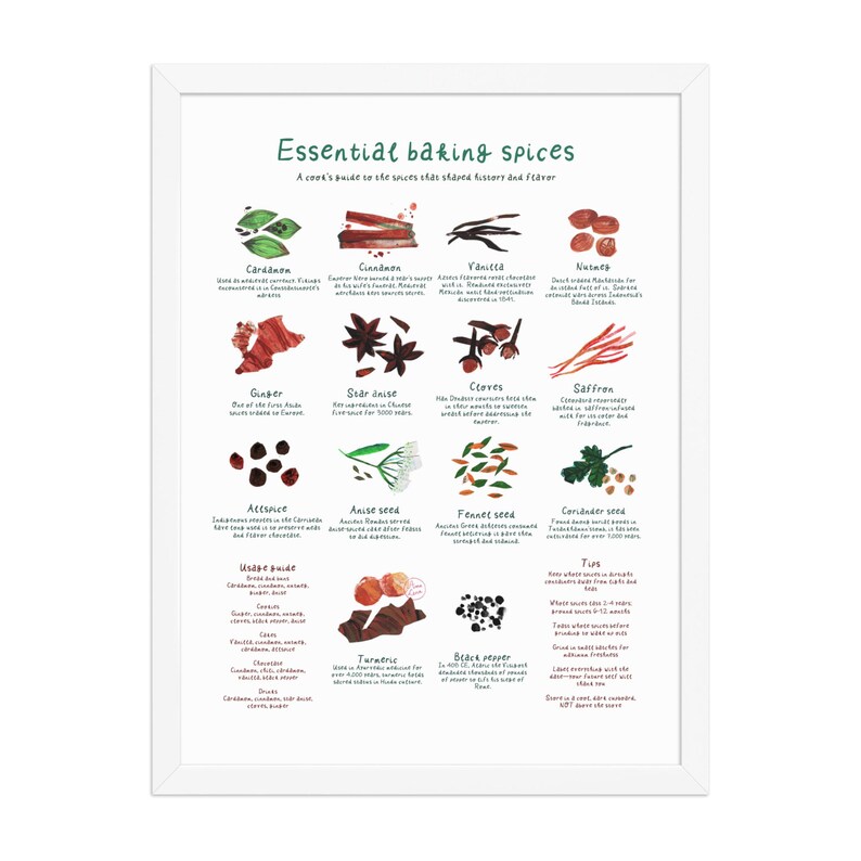 Essential Baking Spices Framed Poster