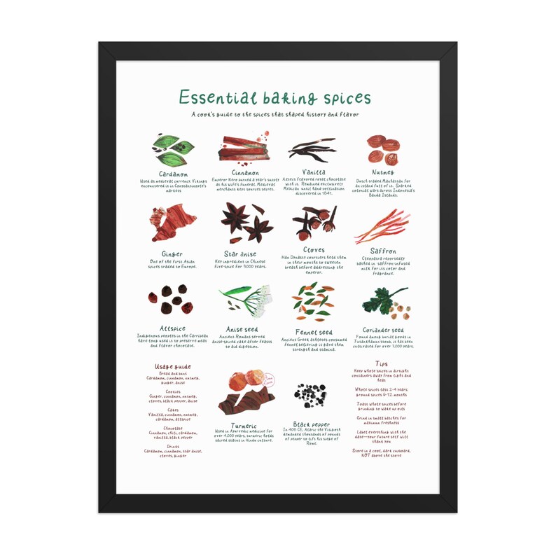 Essential Baking Spices Framed Poster
